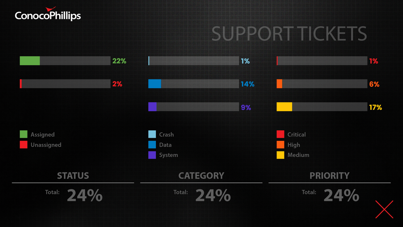 Support Tickets